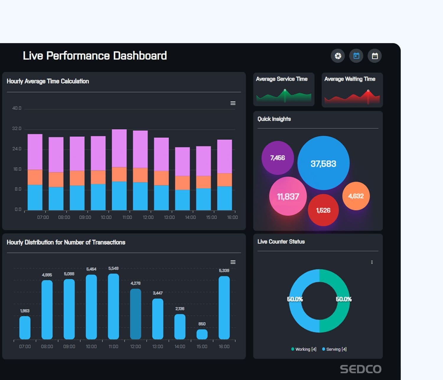 نظام متابعة تدفق العملاء عن بُعد داخل الفروع