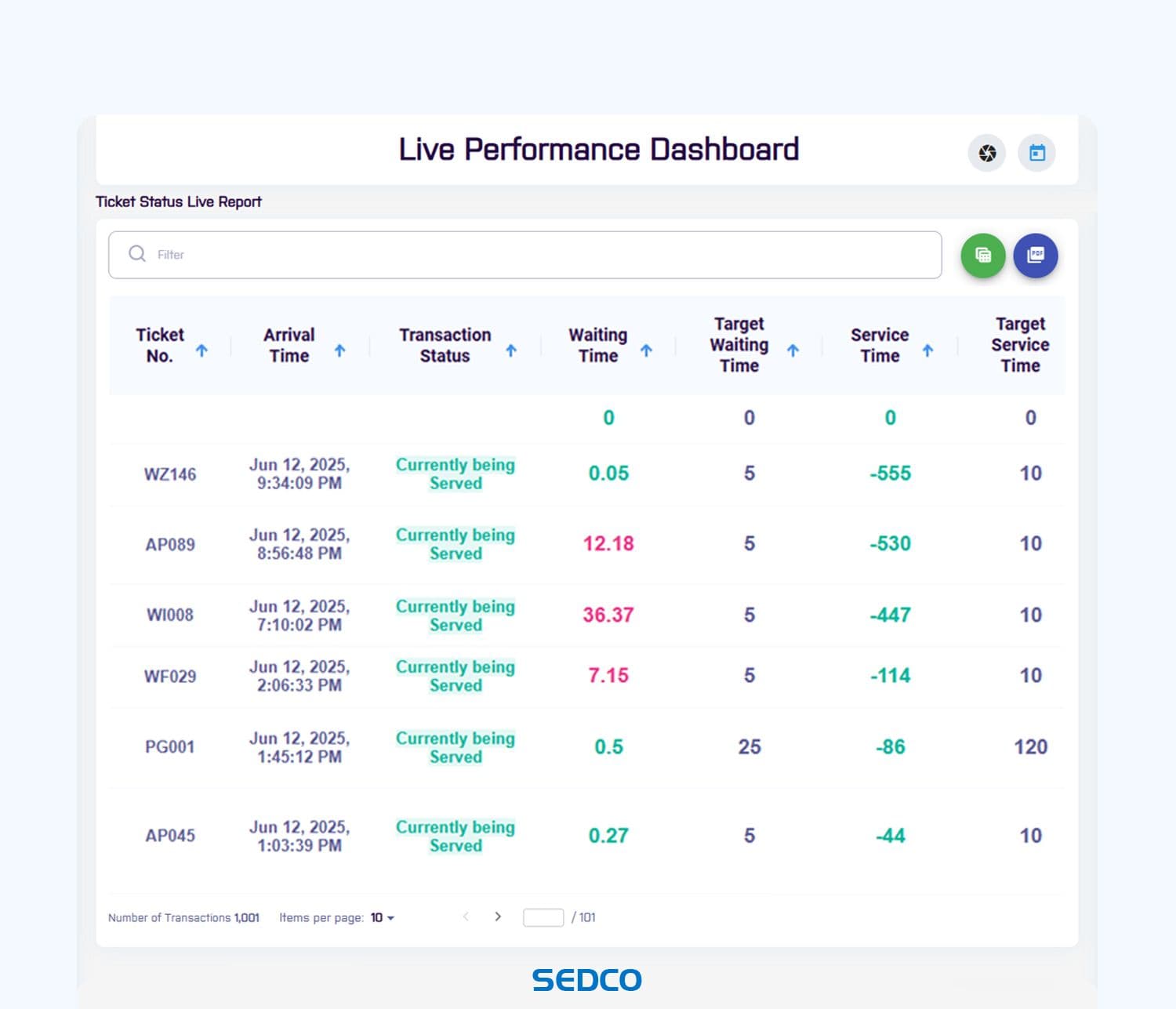 Advanced Queue Insights Dashboard