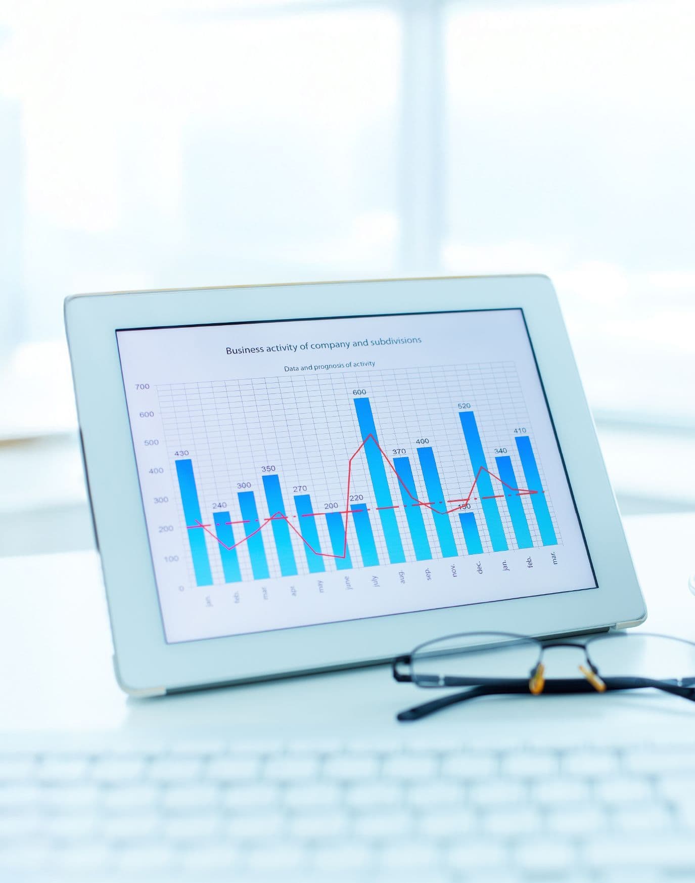 عرض بياني لحركة الزوار حسب الوقت