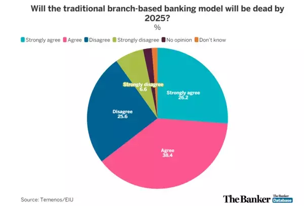 Hybrid Banking 
