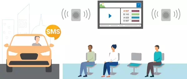 SEDCO Queue Management Solution 